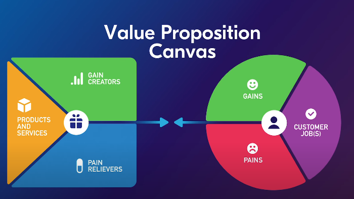 value proposition