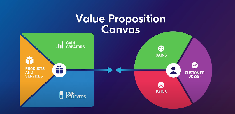 value proposition